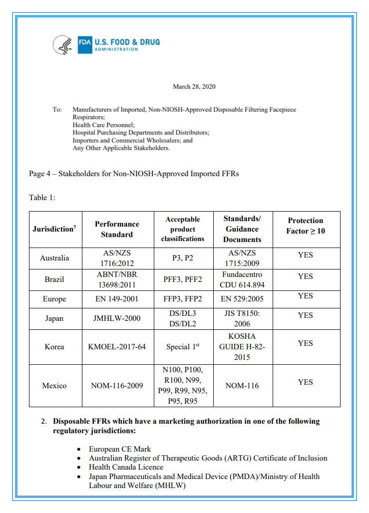 美国突然取消对中国kn95口罩标准认可 4月1日起医疗物资出口有新规 附ce Fda认证资格认证指南 外贸头条 Amz123亚马逊导航 跨境电商出海门户