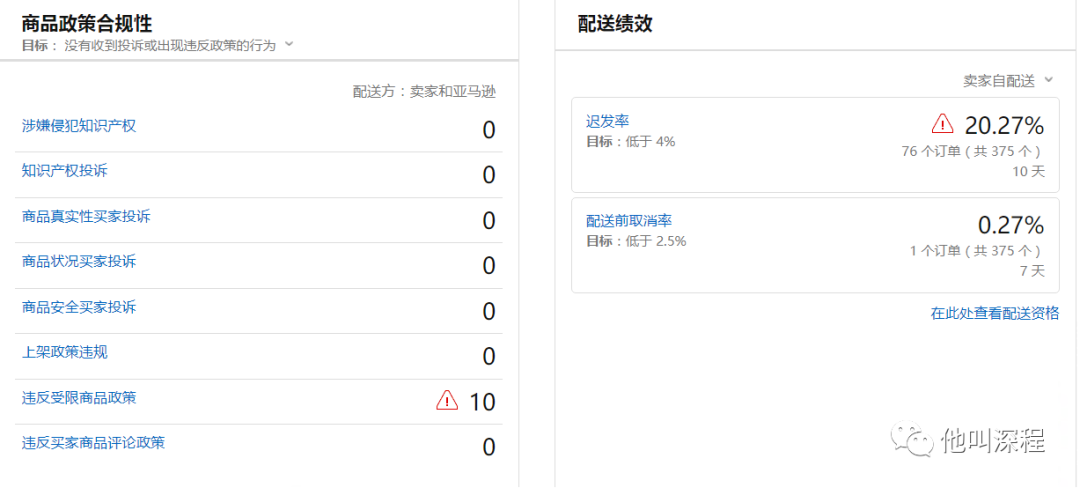 违反受限商品政策通知你收到了吗 跨境头条 Amz123亚马逊导航 跨境电商出海门户