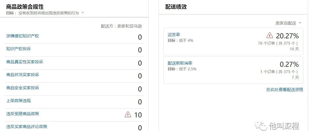 违反受限商品政策通知你收到了吗?