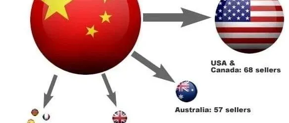 【权威发布】2020年全球eBay店铺排名出炉