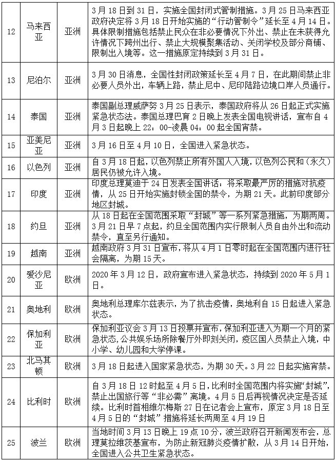 预警 全球逾90国宣布进入紧急状态 封国 封城 212个航次停航 10国港口拥堵 最高损失230亿美元 未来几周是关键 外贸头条 Amz123亚马逊导航 跨境电商出海门户