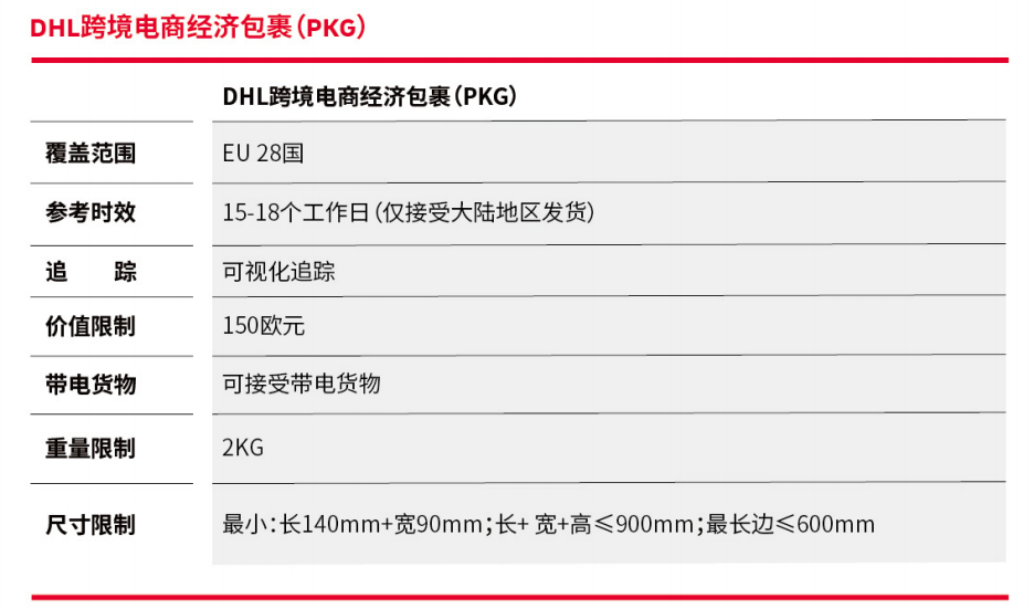 Dhl欧洲路向铁路服务升级 跨境物流难题迎刃而解 跨境头条 Amz123亚马逊导航 跨境电商出海门户