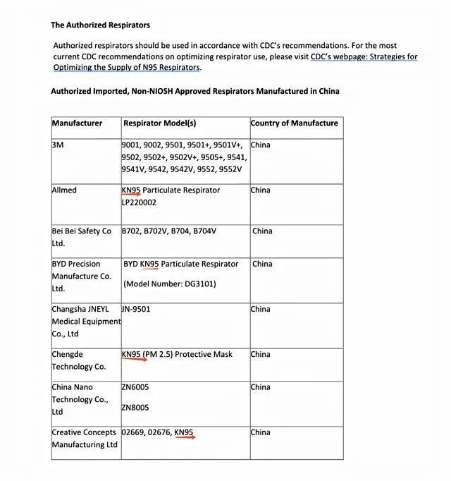 美国紧急授权大量kn95口罩 亚马逊口罩卖家 12万遭冻结 跨境头条 Amz123亚马逊导航 跨境电商出海门户