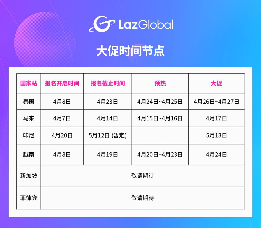 Lazada将举行首场LazGlobal跨境专属大促“东南亚宅购节”_跨境电商_电商报