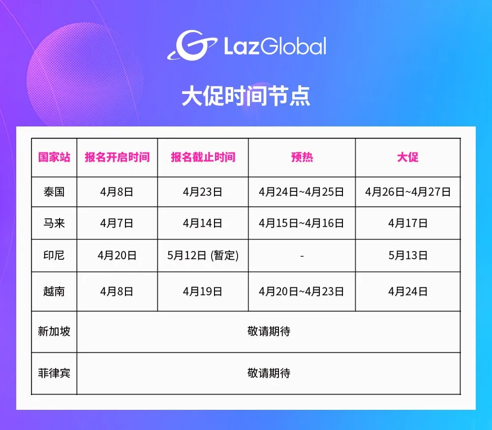 Lazada将举行首场LazGlobal跨境专属大促“东南亚宅购节”_跨境电商_电商报