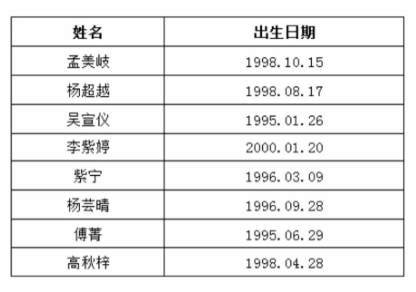 如何成为月入6位数的博主 Kol 网红 跨境头条 Amz123亚马逊导航 跨境电商出海门户