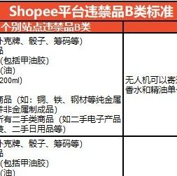 有关 shopee 更新的两个政策——禁运以及菲律宾物流时效