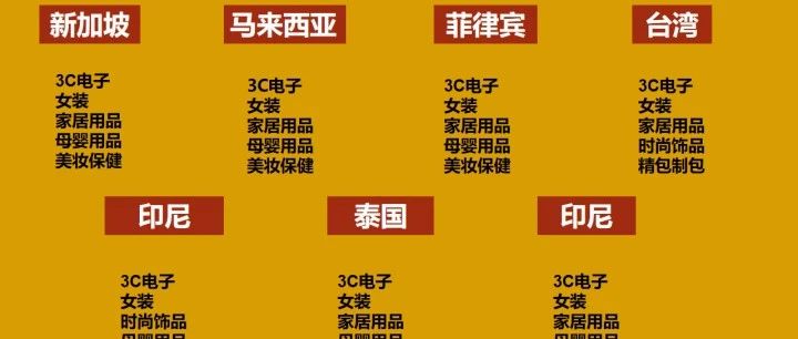 新手shopee选品思路以及运营技巧分享，如何增加店铺销量