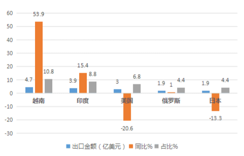 机床行业如何巧借facebook获取海外订单 外贸头条 Amz123亚马逊导航 跨境电商出海门户