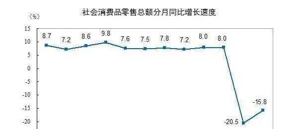 跨境观察 | 国家统计局：前三月全国网上零售额22169亿元 同比下降0.8%