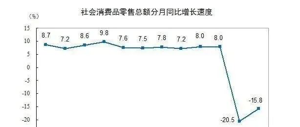 跨境观察 | 国家统计局:前三月全国网上零售额22169亿元 同比下降0.8%