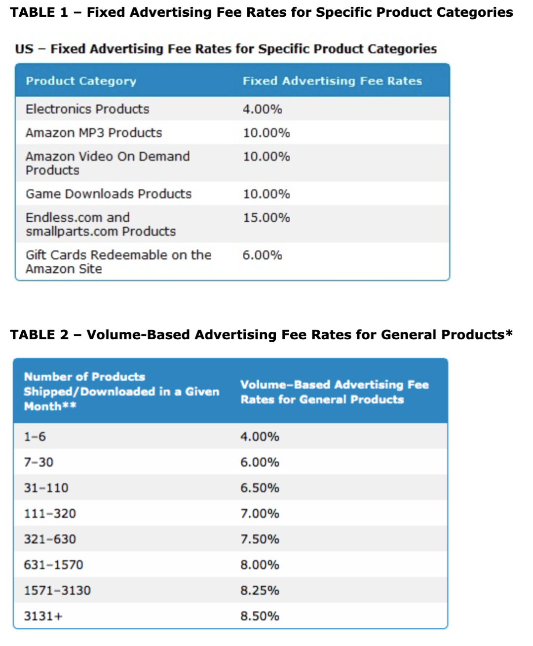 Amazon这把 可把人恶心坏了 跨境头条 Amz123亚马逊导航 跨境电商出海门户