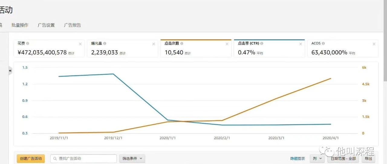 亚马逊你想让我被老板开除吗？