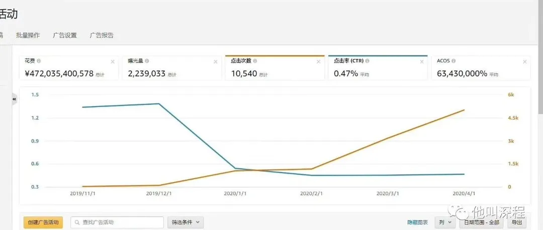 亚马逊你想让我被老板开除吗?
