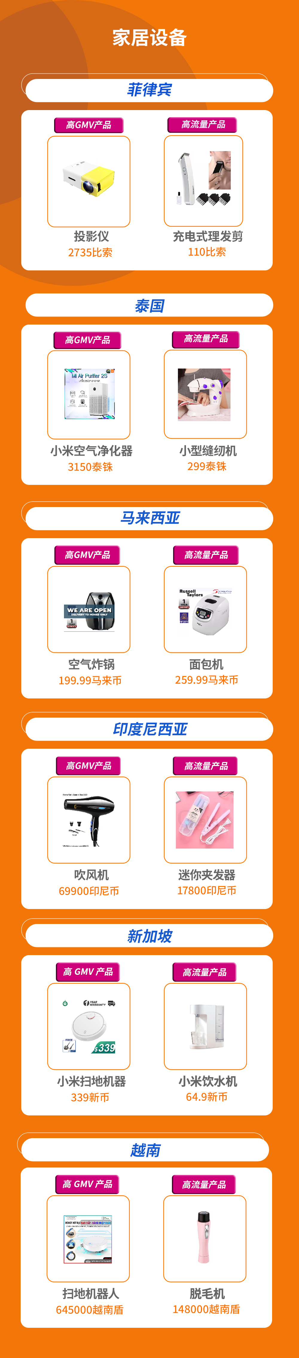 Lazada消费电子情报局 疫情下的 宅商机 及东南亚6国电子选品 跨境头条 Amz123亚马逊导航 跨境电商出海门户 Lazada消费电子情报局 疫情下的 宅商机 及东南亚6国电子选品 跨境头条 Amz123亚马逊导航 跨境电商出海门户