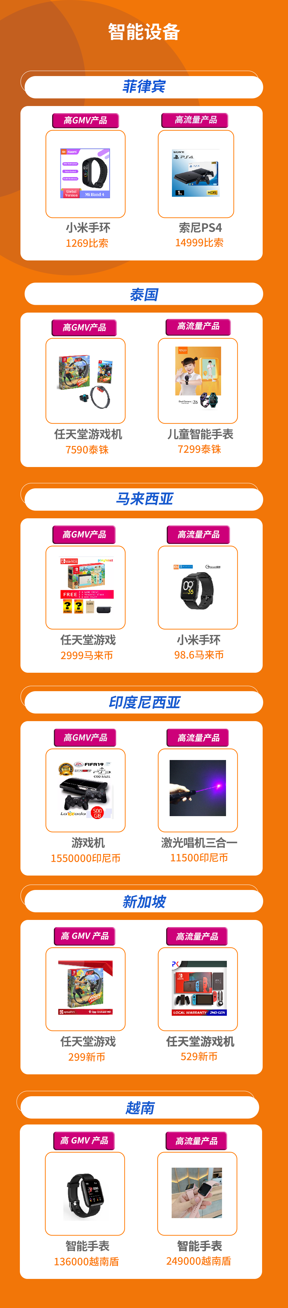 Lazada消费电子情报局 疫情下的 宅商机 及东南亚6国电子选品 跨境头条 Amz123亚马逊导航 跨境电商出海门户