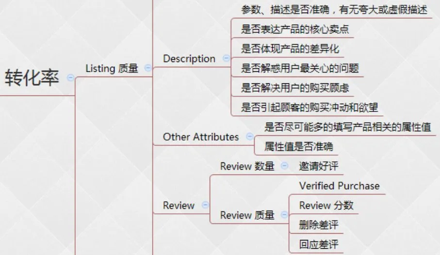 亚马逊投放广告的一些有效的奇葩花式玩法​