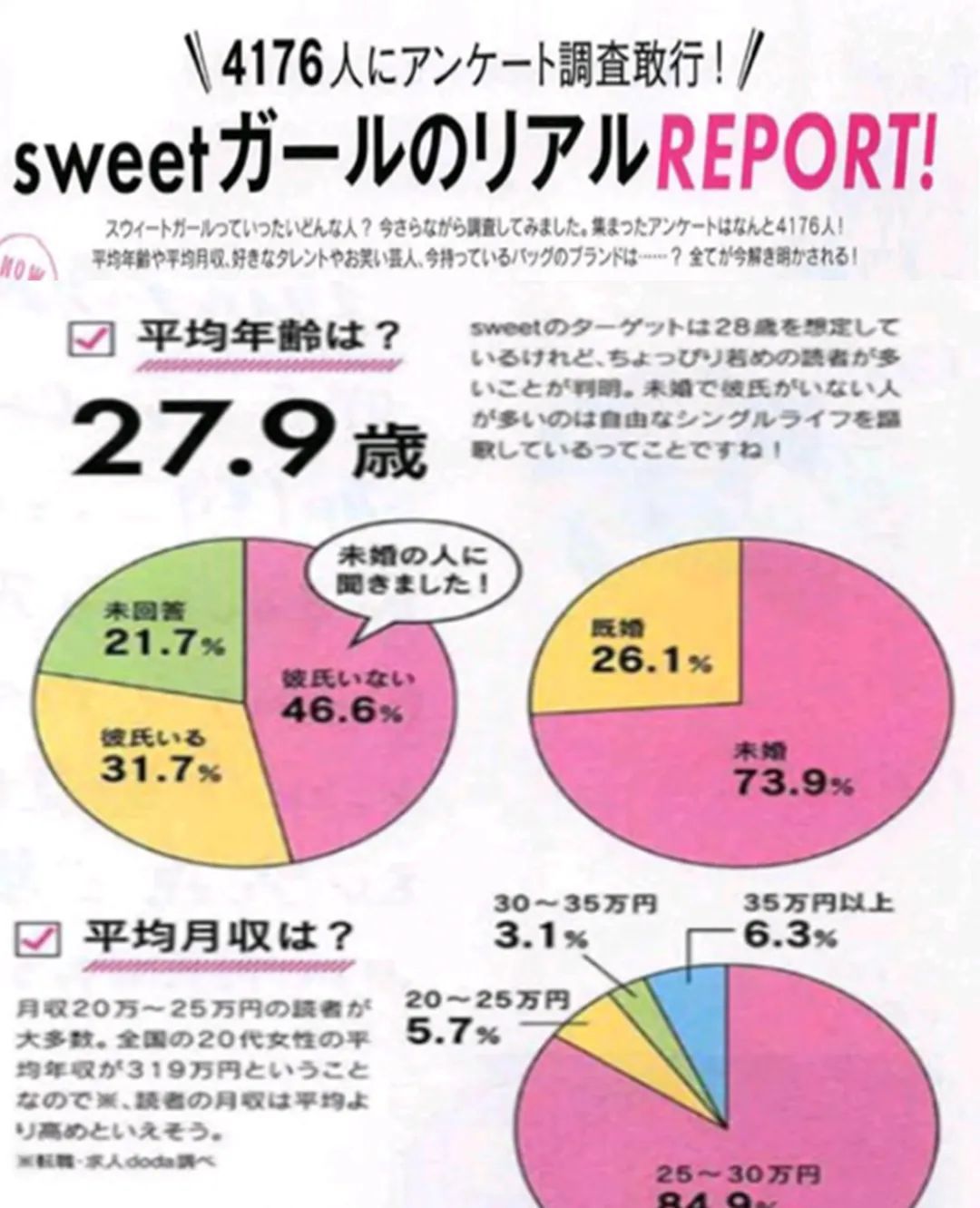 日本时尚秘闻 海边一件平平无奇小马甲 售价居然近1300元 跨境头条 Amz123亚马逊导航 跨境电商出海门户