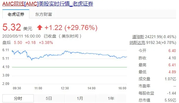传亚马逊正考虑收购万达旗下AMC院线_跨境电商_电商报