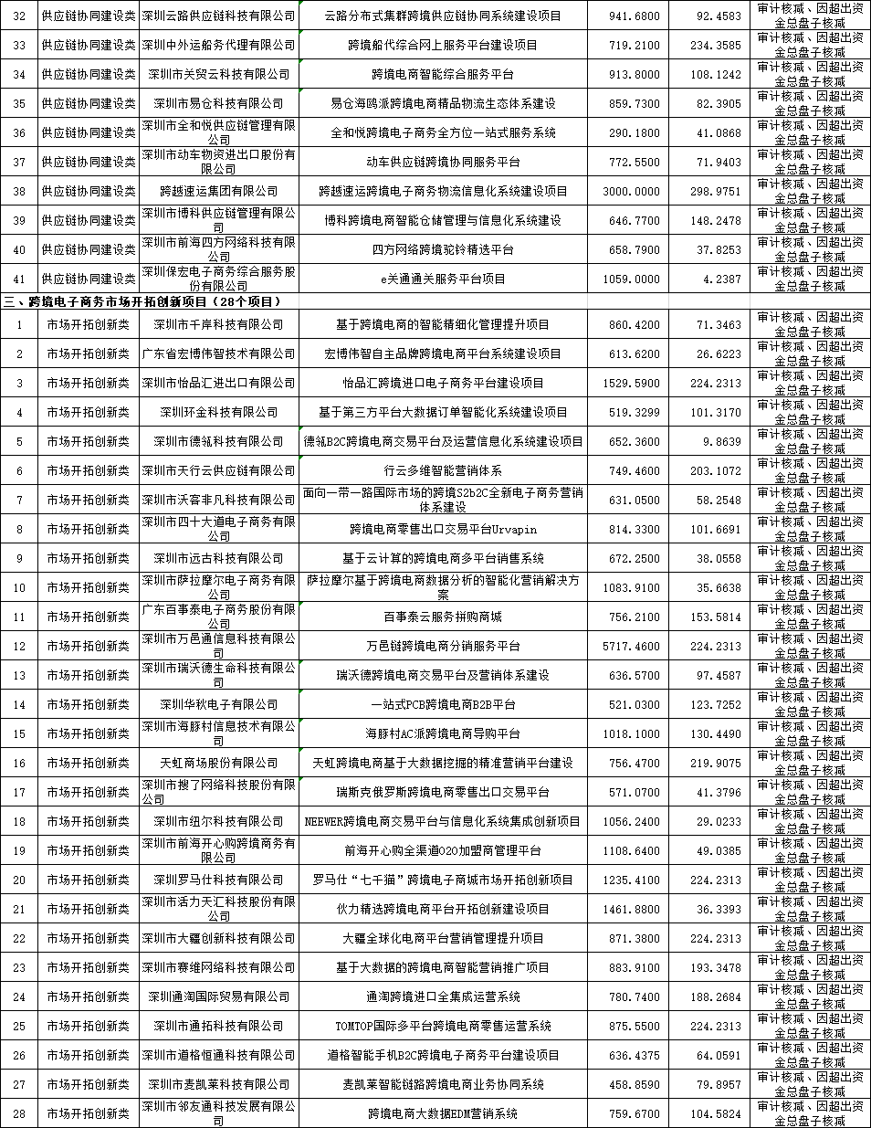 发钱啦 共计8000万现金补贴 傲基最高 跨境头条 Amz123亚马逊导航 跨境电商出海门户