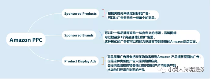 Amazon PPC 这些事，你们真的都懂吗？（实战分析篇）