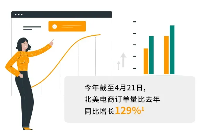 11位卖家真实战疫经验 | 降ACOS,提销量,以下作业你可抄!