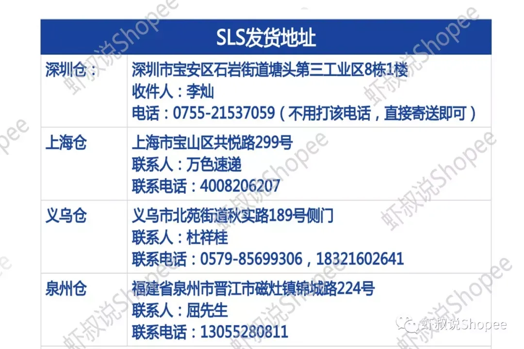 虾皮Shopee出单了,不知道怎么发货?什么是SLS?