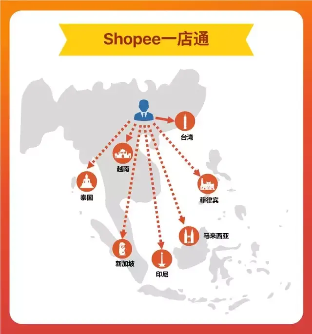 Shopee虾皮的SIP(一店通)定价解析