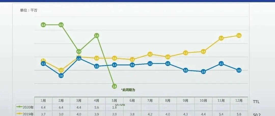 跨境物流,4月同比增长43.6%全球包裹