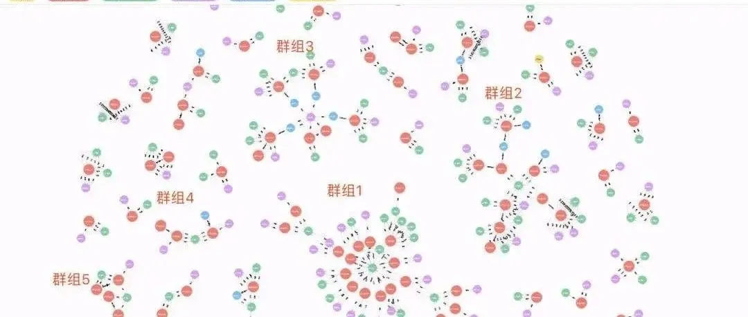 WhatsApp营销之群组(一):新建群