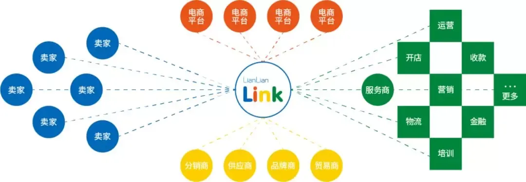 预见2020,跨境电商产业融合时代到来,行业趋势如何演变?
