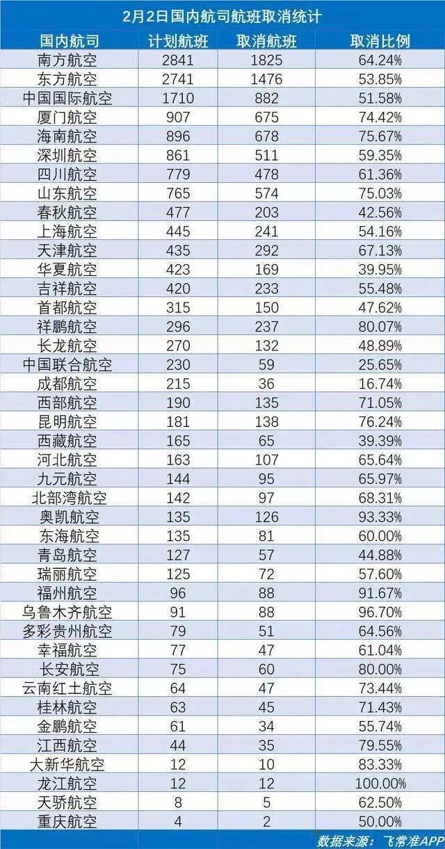 国际航班大量取消，小包发货难题如何破？