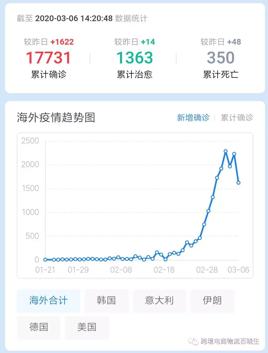 海外疫情持续爆发,防疫物资出口如何抢抓商机规避风险?