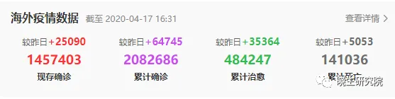 口罩之路大整顿！海外已超过200万人确诊，急需物资如何出口？