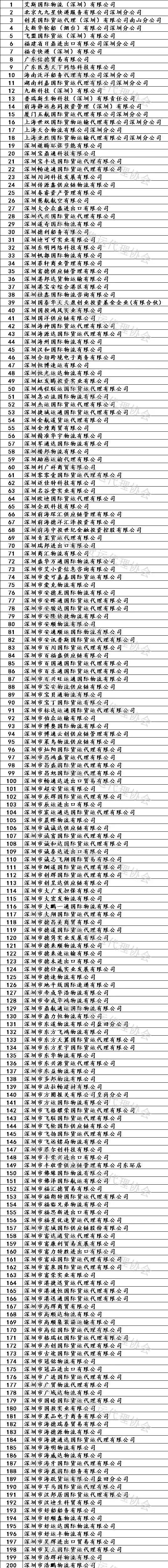 注意 这1066家货代物流企业已被列入失信黑名单 跨境头条 Amz123亚马逊导航 跨境电商出海门户