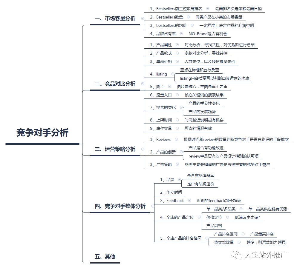 竞争对手分析的思维导图 跨境头条 Amz123亚马逊导航 跨境电商出海门户 竞争对手分析的思维导图 跨境头条 Amz123亚马逊导航 跨境电商出海门户