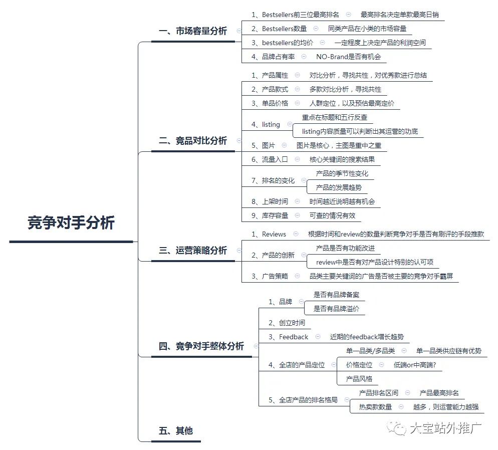 竞争对手分析的思维导图