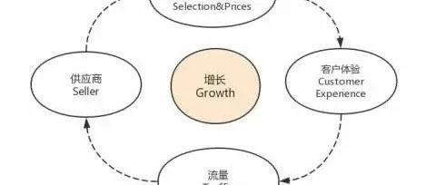 敏哥:揭秘亚马逊A9算法中那些不为人知的细节系列二