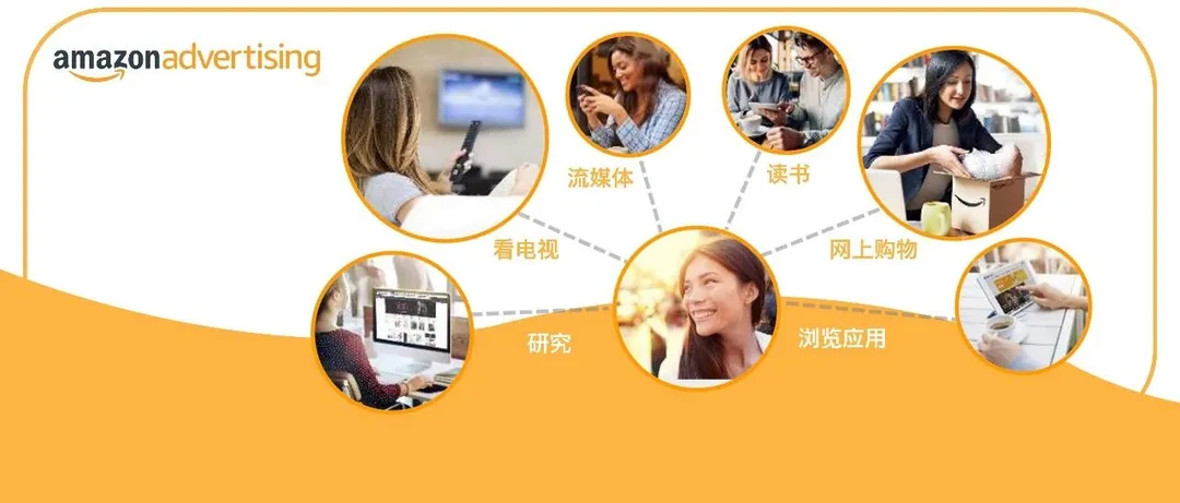 消费新常态,一张图教会你的广告如何打动消费者,避免无效支出