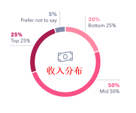 收入分布.png