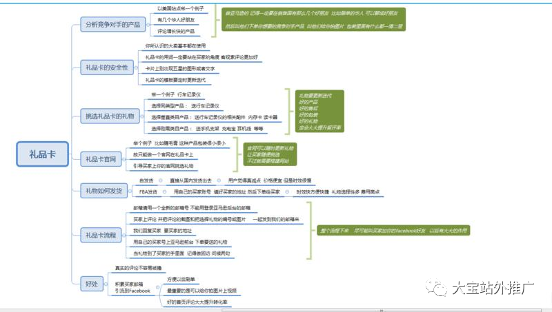 Amazon大卖获取评论法宝之一：礼物卡(售后卡)附思维导图