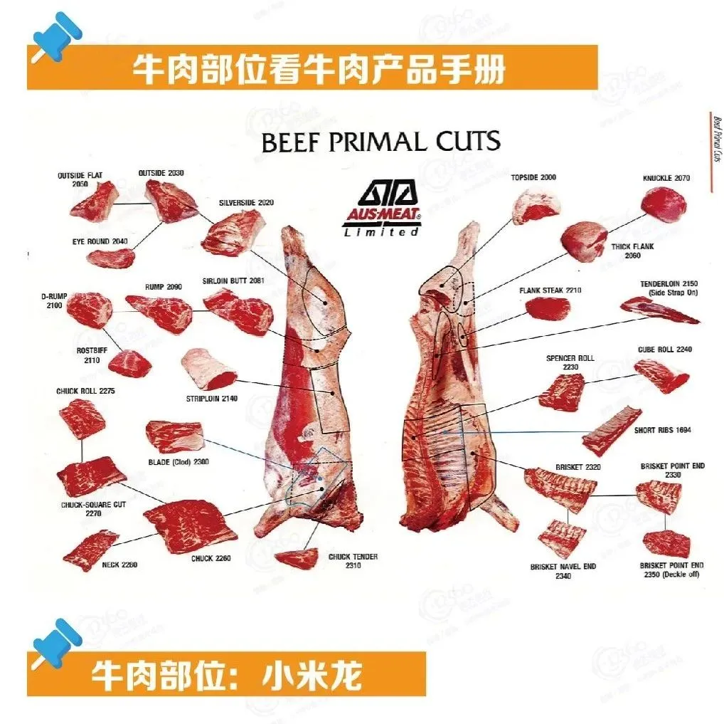 跨境观察 | 进口牛肉怎样规范申报