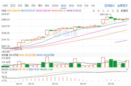 亚马逊股价盘中新高 市值达1.3万亿美元_跨境电商_电商报