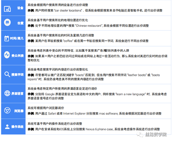 自动化时代 最大化广告效果google 智能出价你了解并设置正确了吗 外贸头条 Amz123亚马逊导航 跨境电商出海门户 自动化时代 最大化广告效果google 智能出价你了解并设置正确了吗 外贸头条 Amz123亚马逊导航 跨境电商出海门户