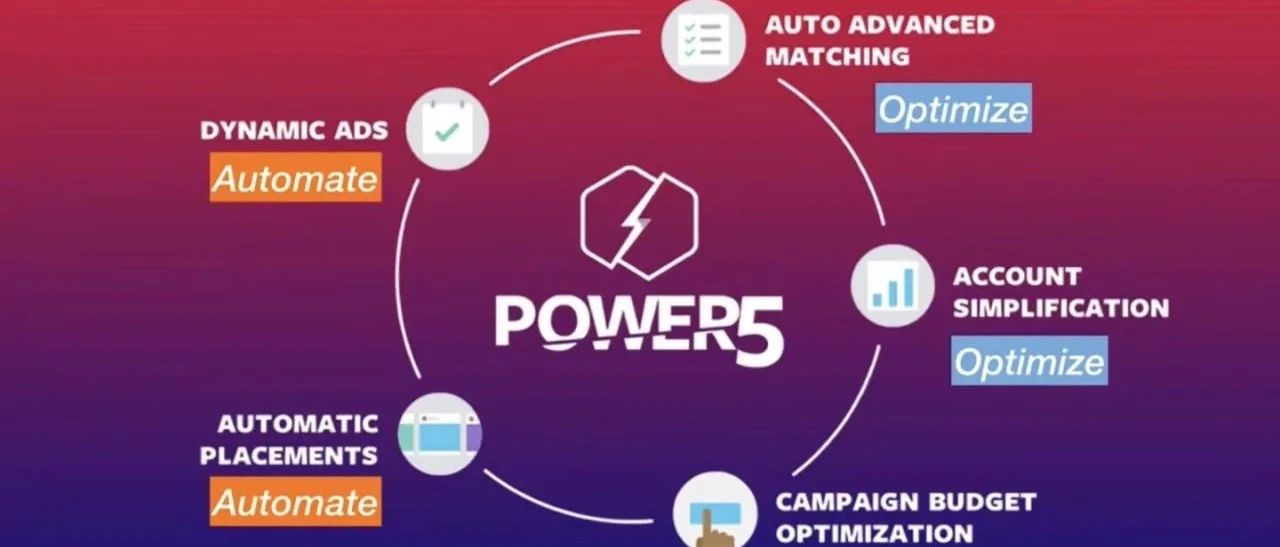 Facebook Power5策略-如何获取用于扩张的客户