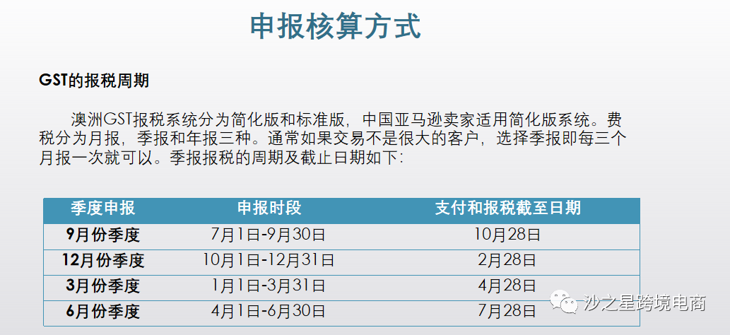 卖家必看 澳大利亚gst注册申报信息汇总 跨境头条 Amz123亚马逊导航 跨境电商出海门户