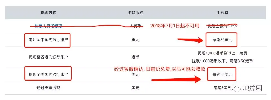 Paypal提现手续费