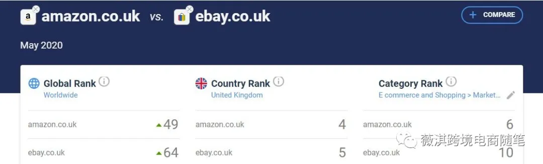 英国 跨境电商平台市场介绍 跨境头条 Amz123亚马逊导航 跨境电商出海门户