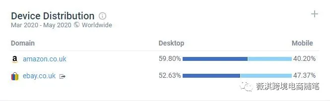 英国 跨境电商平台市场介绍 跨境头条 Amz123亚马逊导航 跨境电商出海门户