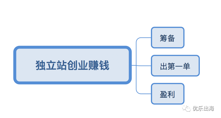 「VPS中转服务」：创业新路，轻松盈利 (vps中转服务赚钱)  第1张